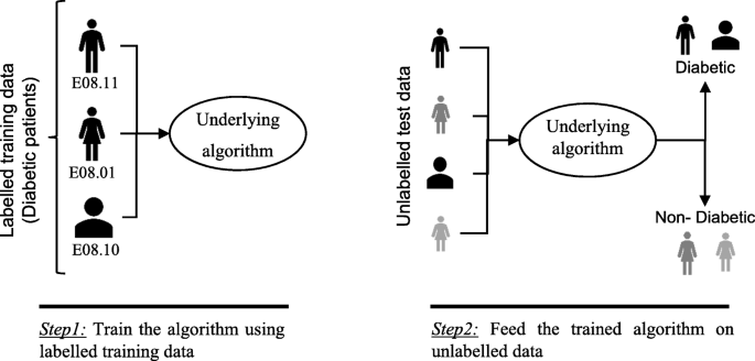 PDF) Algorithmic Prediction of Health Care Costs and Discovery of