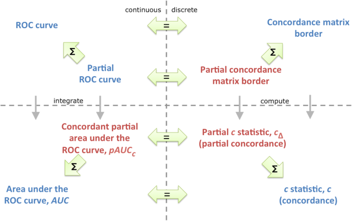 ROC Curves and Precision-Recall Curves for Imbalanced Classification 