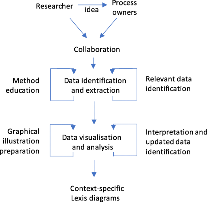 Bertin, Lexis and the graphical representation of event histories