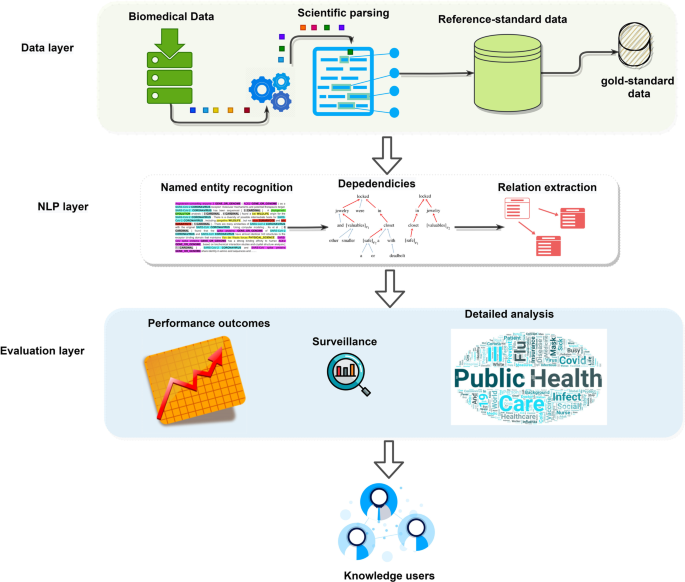 EvSys: A Relational Dynamic System for Sparse Irregular Clinical Events