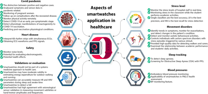 Frontiers  A Pilot Study of Blood Pressure Monitoring After Cardiac  Surgery Using a Wearable, Non-invasive Sensor