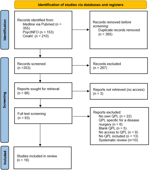Development of a generic decision guide for patients in oncology: a qualitative interview study