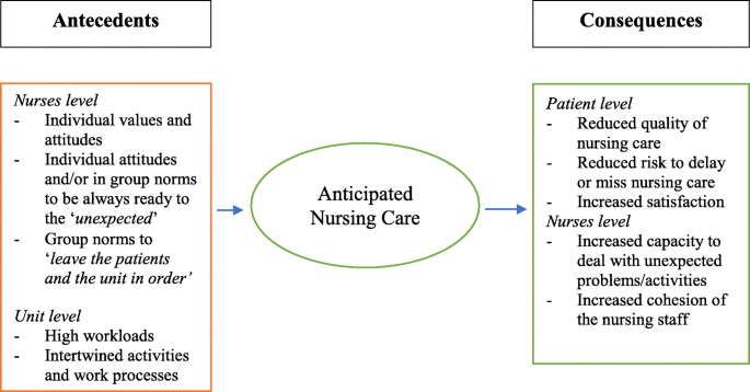 PDF) The impact of the advanced practice nursing role on quality of care,  clinical outcomes, patient satisfaction, and cost in the emergency and  critical care settings: A systematic review