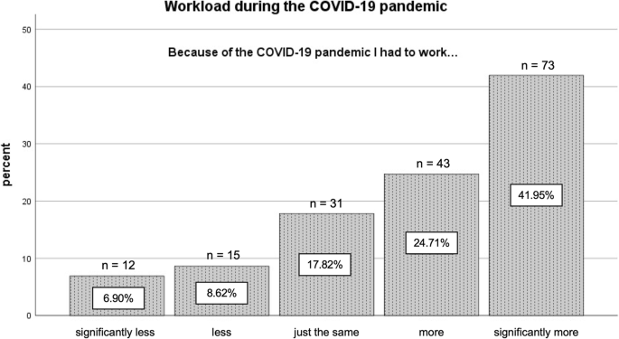 Exclusive: Nursing Times survey reveals negative impact of Covid