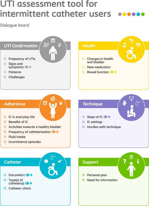 Cultural Adaptation and Validation of the Ostomy Adjustment Inventory-23  for Brazil