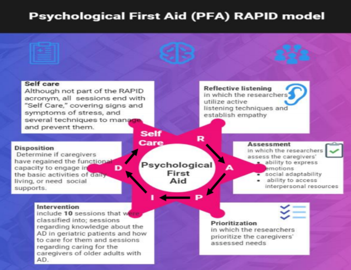 Understanding the basics of First Aid – Blog by DMP