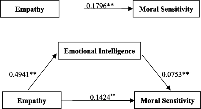 Empathetic, Ethical Marketing - How to Get it Right