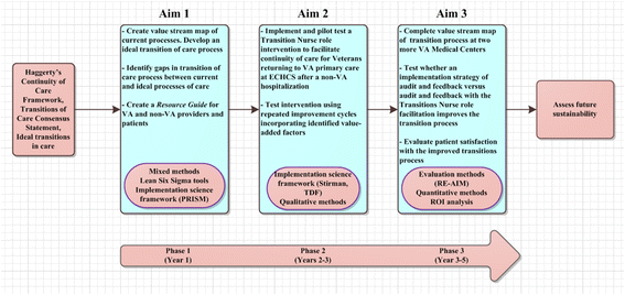 Frameworks to Assess Transition