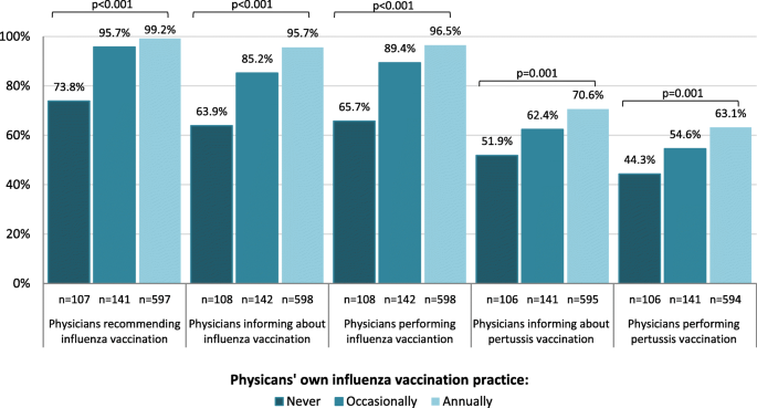 Influenza and pertussis vaccination during pregnancy – attitudes