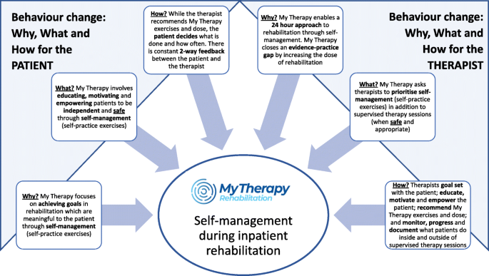 Can You Use FSA For Therapy? - Mindflow Recovery