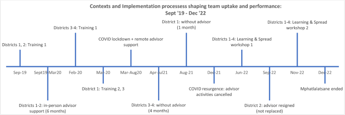 Early Reflections on Mphatlalatsane, a Maternal and Neonatal Quality  Improvement Initiative Implemented During COVID-19 in South Africa