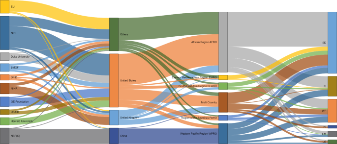 Elective surgery system strengthening: development, measurement, and  validation of the surgical preparedness index across 1632 hospitals in 119  countries - The Lancet