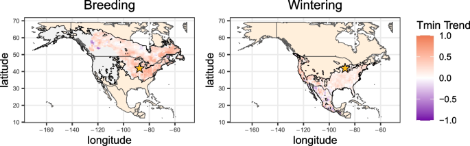 Genetic and morphological shifts associated with climate change in a migratory bird - BMC Biology