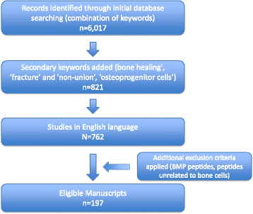 bpc 157 recommended daily dosage common dose bpc-157 What Is BPC-157? A Medical Clinic's Guide to the Body  Protective Peptide, Its Uses, and What It Actually Does