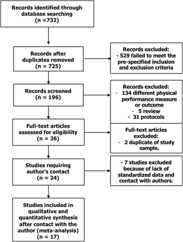 Short Physical Performance Battery and all-cause mortality: systematic  review and meta-analysis | BMC Medicine | Full Text