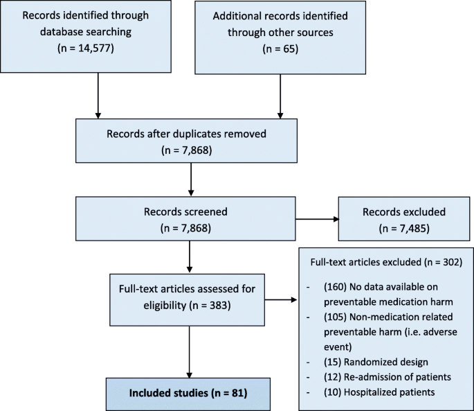 PDF) Effectiveness of double checking to reduce medication administration  errors: a systematic review