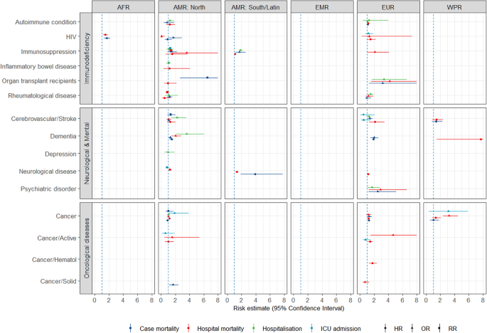 Characteristics and predictors of death among 4035 consecutively