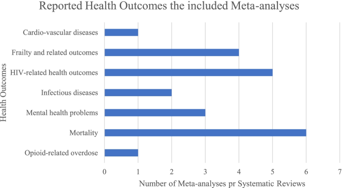 Traumatic brain injury in homeless and marginally housed individuals: a  systematic review and meta-analysis - The Lancet Public Health