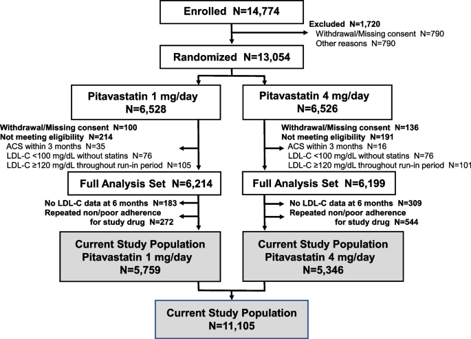 SISTER guidelines for the formulation of 38 C/5 levels (Major Programme to C/5  Result Grouping and CAP Target levels)