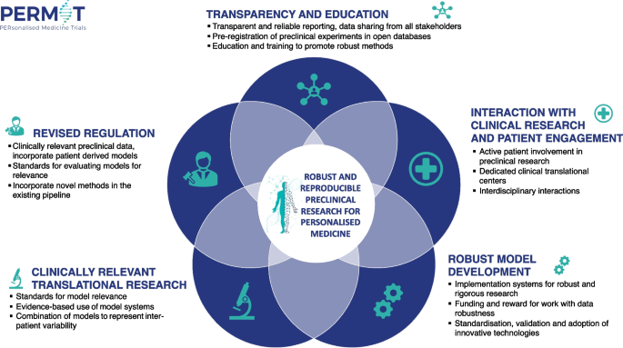 BMC Medicine 1/2021