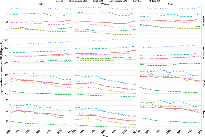 The Global Burden of Cardiovascular Diseases and Risk: A Compass for Future  Health