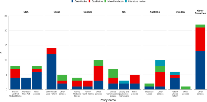 Transforming Primary Health Care for Women, Part 1: A Framework