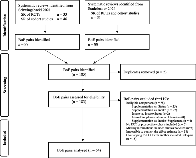 bmcmedicine.biomedcentral.com