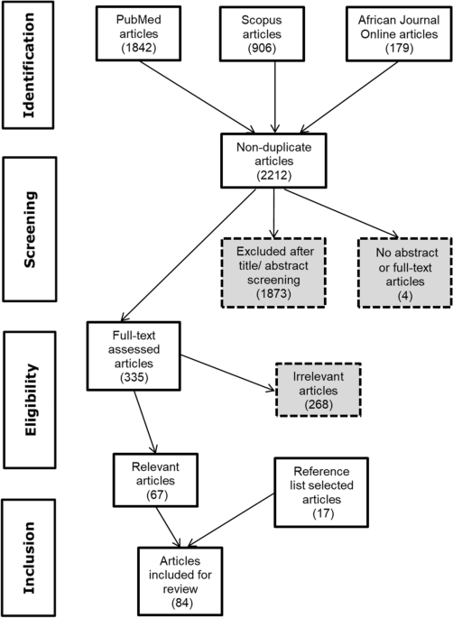 Effectiveness and profitability of preventive veterinary interventions in controlling infectious diseases of ruminant livestock in sub-Saharan Africa: a scoping review
