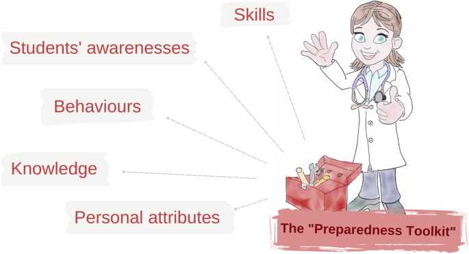 Stakeholder perspectives on veterinary student preparedness for workplace clinical training – a qualitative study