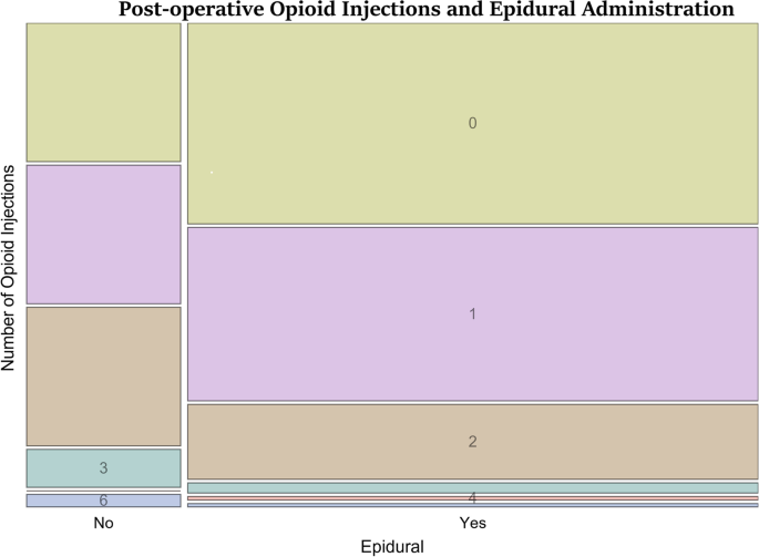Extending postoperative opioid analgesia in dogs 2. Transdermal drug  administration - Murrell - 2014 - In Practice - Wiley Online Library
