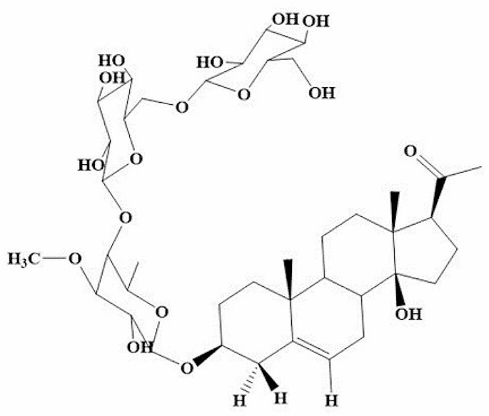 Enhanced wound healing potential of arabincoside B isolated from Caralluma Arabica in rat model; a possible dressing in veterinary practice