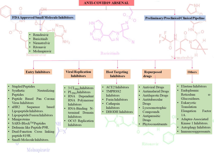 Advances in the Development of Nonpeptide Small Molecules