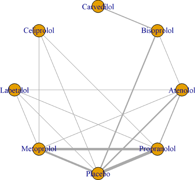 Further exploration of the collision‐induced dissociation of select beta  blockers: Acebutolol, atenolol, bisoprolol, carteolol, and labetalol -  Carlo - 2023 - Journal of Mass Spectrometry - Wiley Online Library