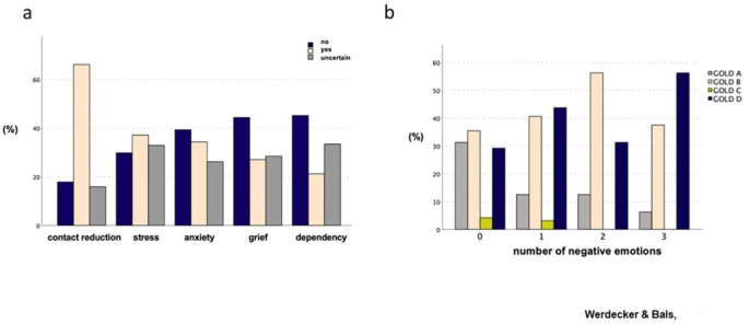 Alpha 1 Antitrypsin is an Inhibitor of the SARS-CoV-2–Priming