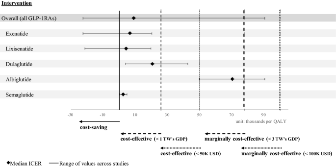 price of glp-1 What is the 'real' cost of GLP-1 medications for obesity?