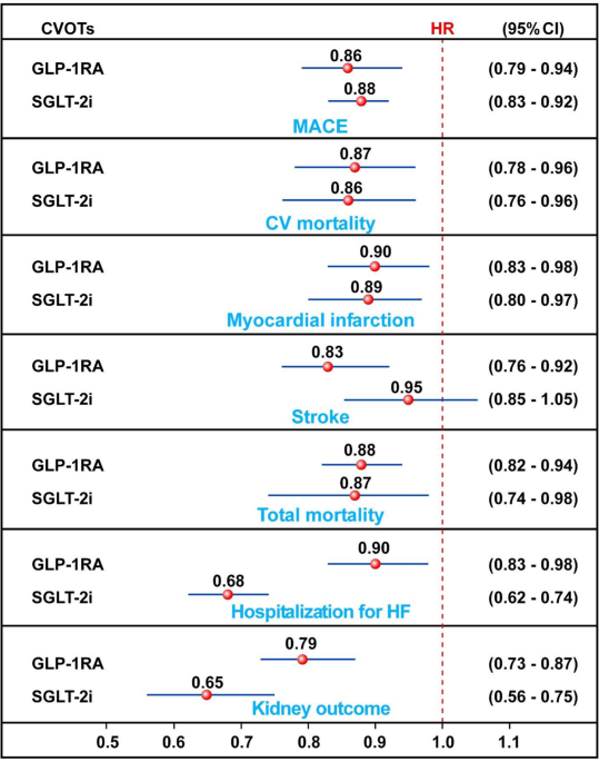 glp 1 and bipolar disorder Glucagon-like Peptide-1 receptor agonists as emerging therapeutics in bipolar  disorder: a narrative review of preclinical and clinical evidence