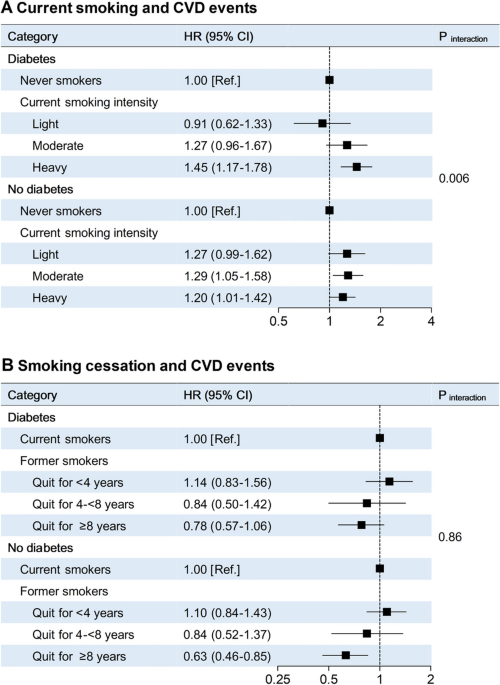 emphysema cigarette smoking Research Shows Emphysema More Common in Marijuana Smokers Than Cigarette  Smokers