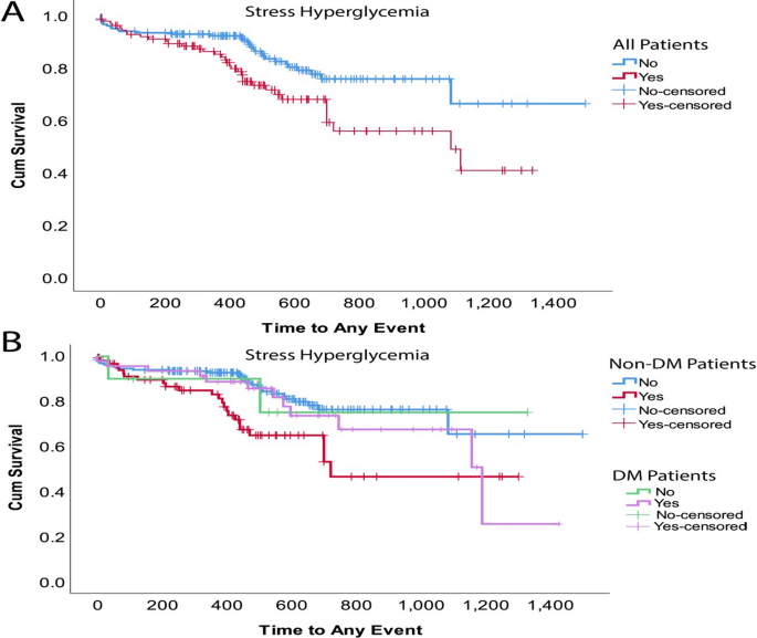 PDF) Comment on Tsai, Y.-C., et al. Association of Stress-Induced  Hyperglycemia and Diabetic Hyperglycemia with Mortality in Patients with  Traumatic Brain Injury: Analysis of a Propensity Score-Matched Population.  Int. J. Environ. Res.