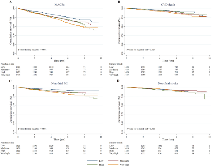 Association of the triglyceride and glucose index with low muscle