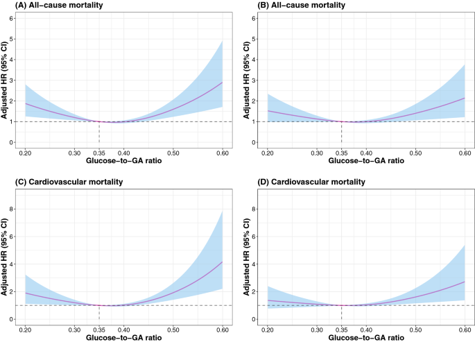 PDF) Comment on Tsai, Y.-C., et al. Association of Stress-Induced  Hyperglycemia and Diabetic Hyperglycemia with Mortality in Patients with  Traumatic Brain Injury: Analysis of a Propensity Score-Matched Population.  Int. J. Environ. Res.