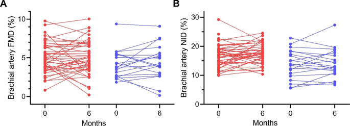 cardiab.biomedcentral.com