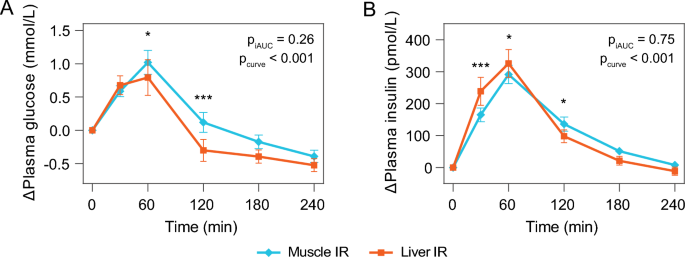 fragment 176 191 & cjc 1295 & ipamorelin CJC-1295, Ipamorelin 10mg (No DAC) (Peptide Blend)