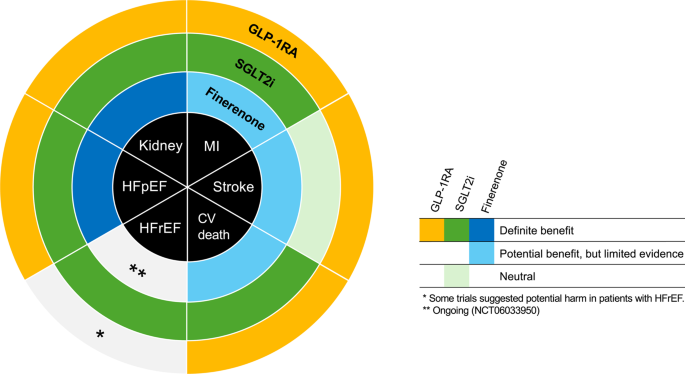 glp 1 dosing GLP-1 Medications Explained: Dosage Chart, What's New, and What to Expect —  Emerson Medical