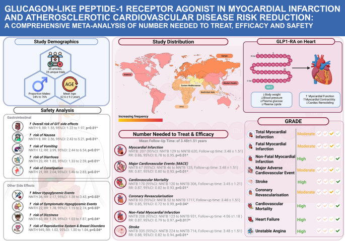 glp-1 constipation law office in michigan Glucagon-like peptide-1 receptor agonist in myocardial infarction and  atherosclerotic cardiovascular disease risk reduction: a comprehensive  meta-analysis of number needed to treat, efficacy and safety |  Cardiovascular Diabetology