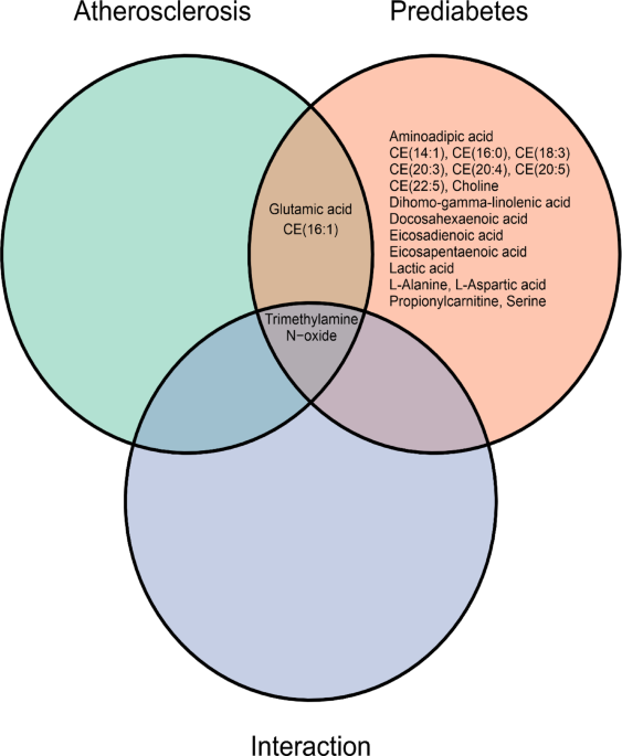 glutathione artheriolsclerosis The Dual Role of Oxidative Stress in Atherosclerosis and Coronary Artery Disease: Pathological Mechanisms and Diagnostic Potential Glutathione Participation in the Prevention