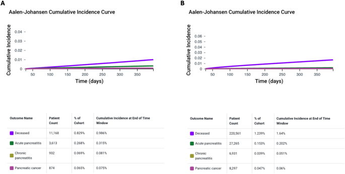 factors that increase pancreatitis risk with glp 1 initiation Risk of all–cause death and pancreatic events following GLP-1 RA initiation  in people with obesity or type 2 diabetes: observations from a federated  research network | Cardiovascular Diabetology