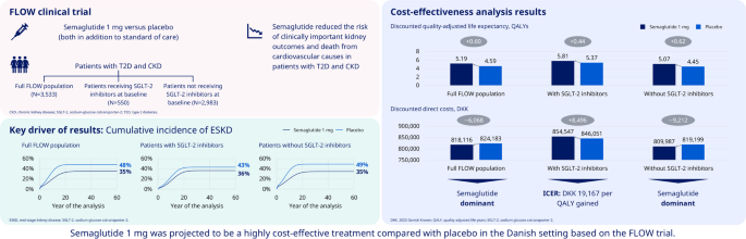 semaglutide vs placebo Forest plot of vs. or other antidiabetic drugs Semaglutide versus placebo in individuals