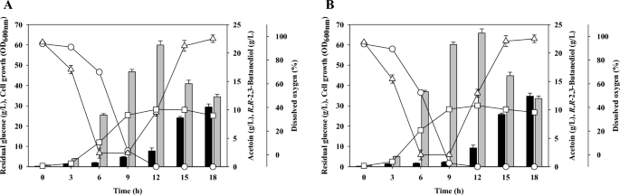 US20120297504A1 - Isolated polynucleotides and polypeptides and methods of  using same for increasing plant yield, biomass, growth rate, vigor, oil  content, abiotic stress tolerance of plants and nitrogen use efficiency -  Google Patents