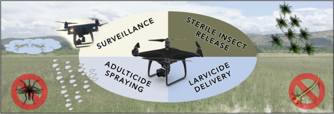 Types of Drones for Topography - UAV del Perú