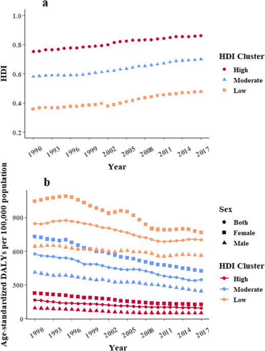 Prevalence, years lived with disability, and trends in anaemia